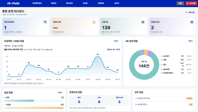 Ai-PMS 통합 운영 대시보드